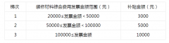 贴文件发布之日起