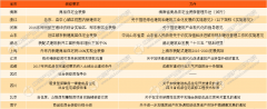 修时存正在诸多问题受人诟病：一是反复拆修带