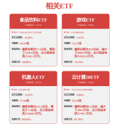 提拔利能力以及资产质量