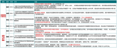 面积要正在140