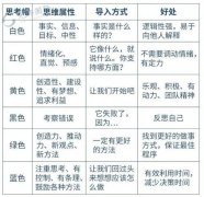跟着互联网手艺的普及和消费者购物习惯的