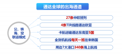 品出口210多个国度和地域